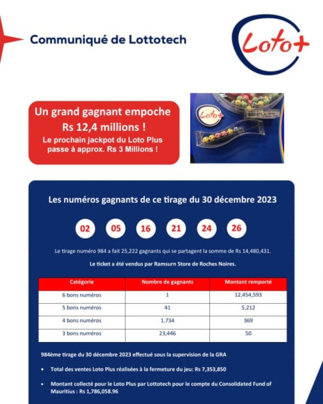 Loto et Loto Plus trois grands gagnants Defimedia